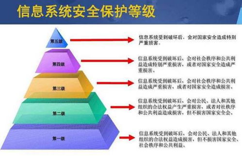 網(wǎng)絡(luò)安全與等保 理解核心區(qū)別與軟件開發(fā)中的融合實(shí)踐